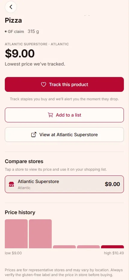 A GlutenCheap product page showing the price-history bars